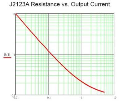 J2123A参考画像
