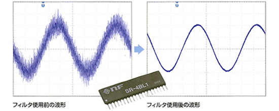 フィルタの使用例（信号ノイズ除去）