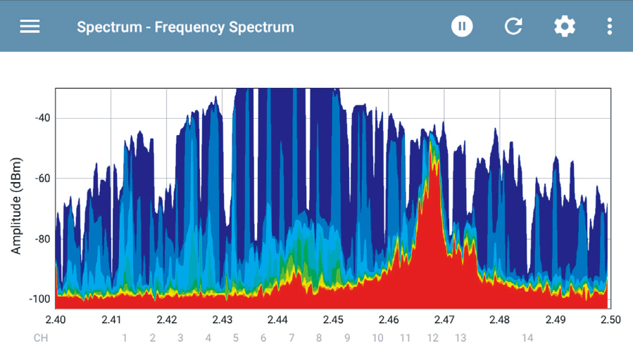 Spectrum