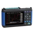 HIOKI熱流ロガー(10ch)※センサーは別売LR8432 計測器ランド HIOKI熱流ロガー(10ch)※センサーは別売LR8432 計測器ランド
